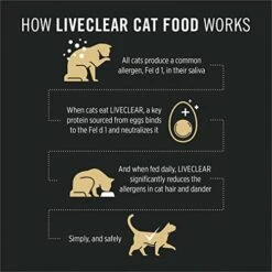 PURINA PRO PLAN Pro Plan LiveClear Starter Kit Featuring Pro Plan LiveClear Cat Food Chicken And Rice Formula And LiveClear Cat Shampoo 11 PURINA PRO PLAN Pro Plan LiveClear Starter Kit Featuring Pro Plan LiveClear Cat Food Chicken And Rice Formula And LiveClear Cat Shampoo -Greenies Pet Store 411xbK5o9AL