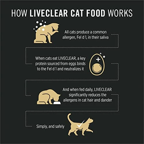 PURINA PRO PLAN Pro Plan LiveClear Starter Kit Featuring Pro Plan LiveClear Cat Food Chicken And Rice Formula And LiveClear Cat Shampoo 6 PURINA PRO PLAN Pro Plan LiveClear Starter Kit Featuring Pro Plan LiveClear Cat Food Chicken And Rice Formula And LiveClear Cat Shampoo - Image 4