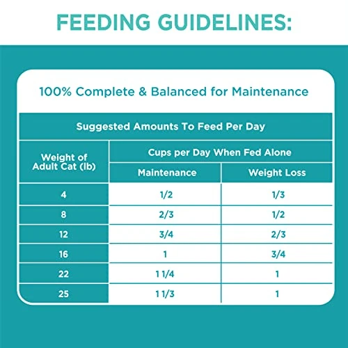 IAMS PROACTIVE HEALTH Adult Indoor Weight Control & Hairball Care Dry Cat Food With Chicken & Turkey Cat Kibble, 16 Lb. Bag 7 IAMS PROACTIVE HEALTH Adult Indoor Weight Control & Hairball Care Dry Cat Food With Chicken & Turkey Cat Kibble, 16 Lb. Bag - Image 5