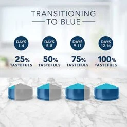 Blue Buffalo Tastefuls Kitten Natural Dry Cat Food, Chicken 7lb Bag -Greenies Pet Store 51L38ydypRL