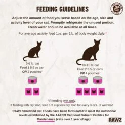 Rawz Natural Premium Shredded Canned Cat Wet Food - Made With Real Meat Ingredients No BPA Or Gums - 5.5oz Cans 24 Count (Chicken & Pumpkin) -Greenies Pet Store 51Y3n1VvFOL