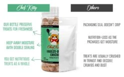 Chef Kitty - Freeze Dried Cat Treats Chicken 1.75oz -Greenies Pet Store 51ejdeRhapL