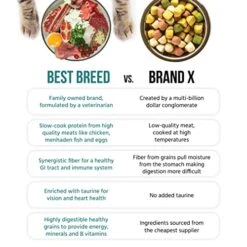 Best Breed Dr. Gary's Cat Diet Slow-Cooked In USA [Natural Dry Cat Food For All Ages] Dark Brown 12 Lbs. (New) -Greenies Pet Store 51nKr7wQRYL